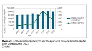 Figure from article: Analysis and trends of...