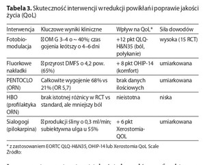Rycina z artykułu: Opieka stomatologiczna...