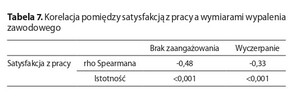 Rycina z artykułu: Ocena satysfakcji pracy i...