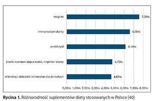 Rycina z artykułu: Czy stan przewodu...