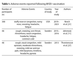 Rycina z artykułu: („Szczepienia donosowe...
