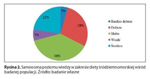 Rycina z artykułu: Ocena poziomu wiedzy osób...