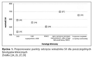 Rycina z artykułu: Znaczenie...