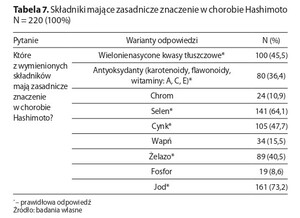 Figure from article: Perception of the role of...