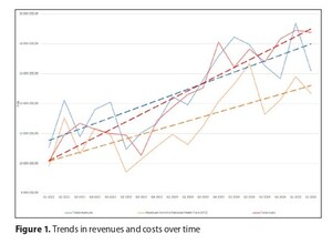 Figure from article: Economic determinants of...