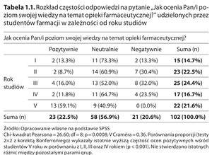 Rycina z artykułu: Badanie stanu wiedzy i...