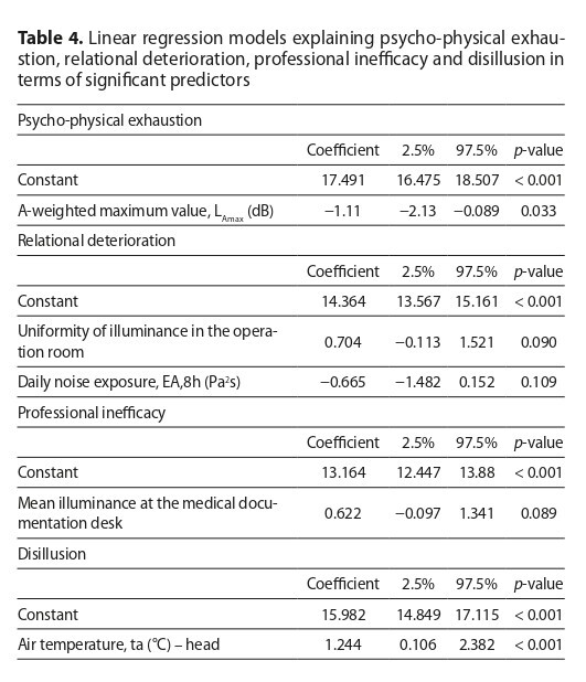 Figure from article: The effect of arduous...