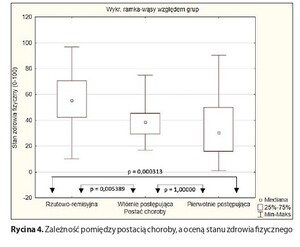 Figure from article: Subjective assessment of...