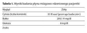 Figure from article: Cryptococcal meningitis in...