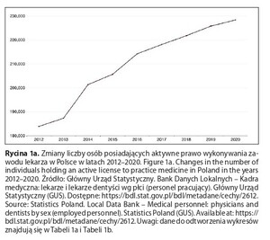 Rycina z artykułu: Zmiany kadrowe w systemie...