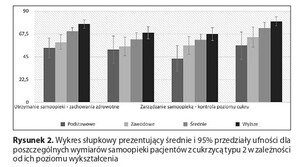 Figure from article: Modern approaches to...