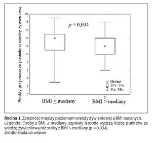Figure from article: Analysis of BMI and...