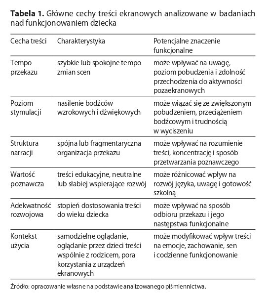 Figure from article: Screen content quality and...