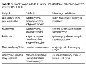 Rycina z artykułu: Rola spożycia kawy w...