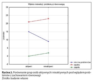 Figure from article: Impact of physical activity...